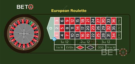 trio bet|Types of Roulette Bets: Complete Guide To Roulette Betting .